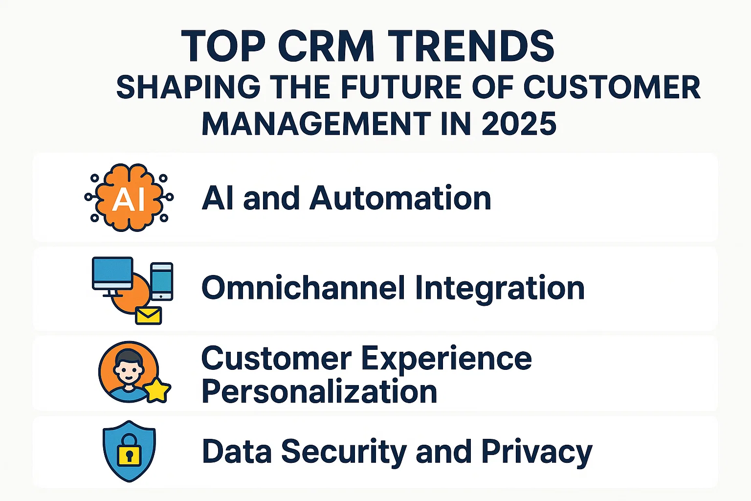 Top CRM Trends Shaping the Future of Customer Management in 2025 Thumbnail